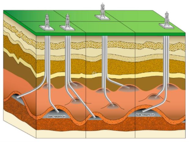 المكامن النفطية والغازية