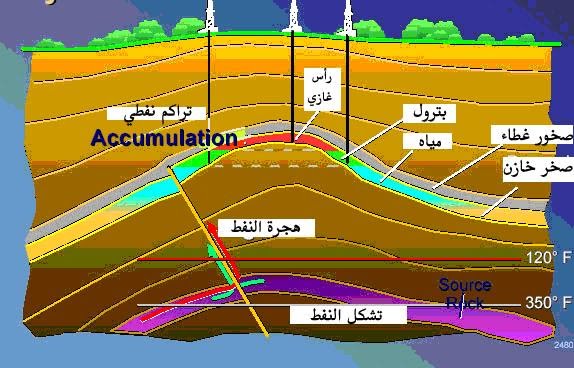 مبدأ طرق المسح الاهتزازي الاستكشافي