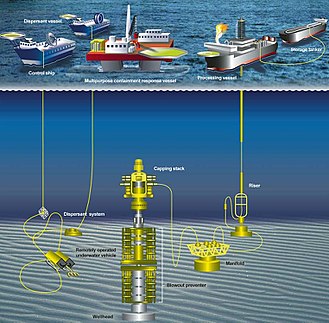 تقنيات تصميم حفر الآبار البحرية
