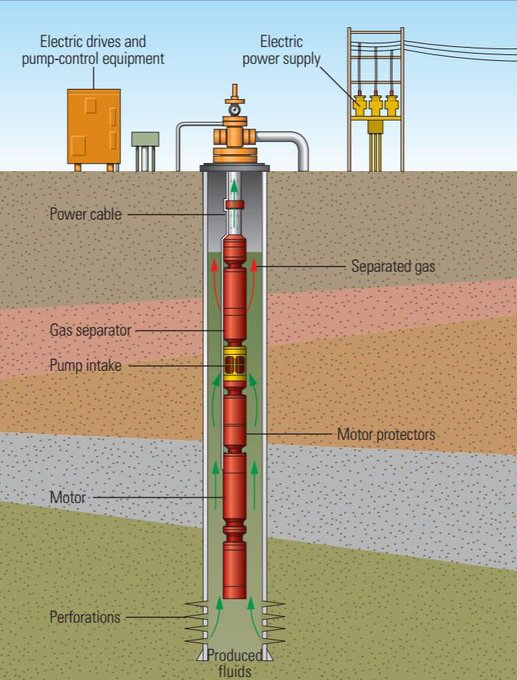 ماذا تعرف عن المضخة الكهربائية الغاطسة ومتى تستخدم؟